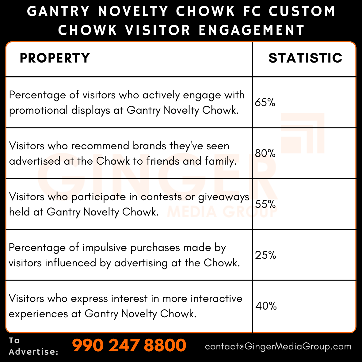 Advertising in Gantry – Novelty Chowk Fc Custom Chowk, Amritsar