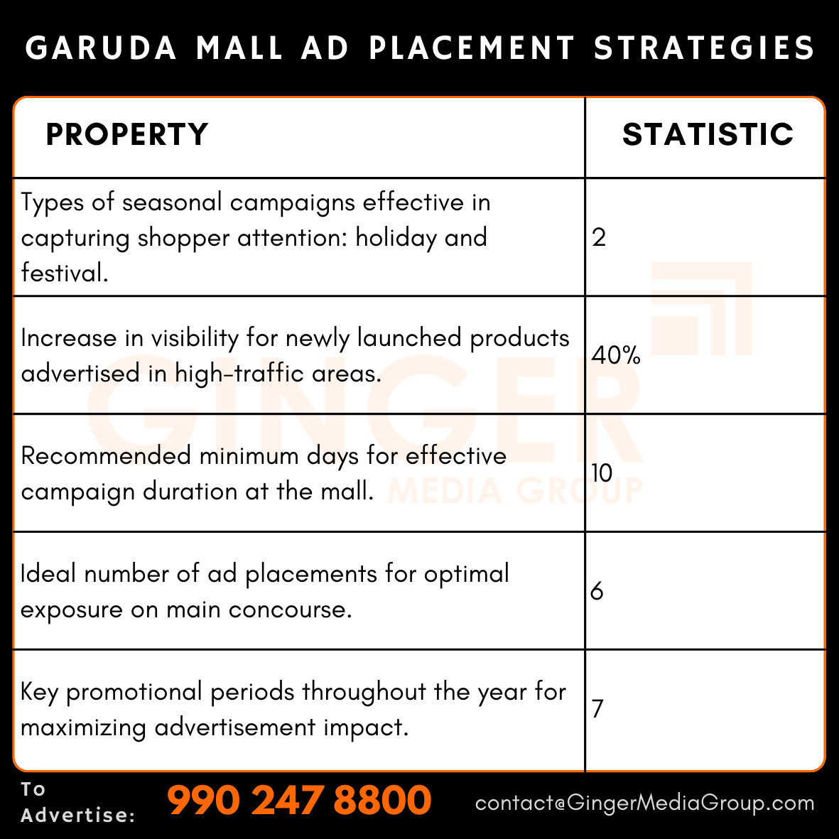 advertising in garuda mall ad placement strategies