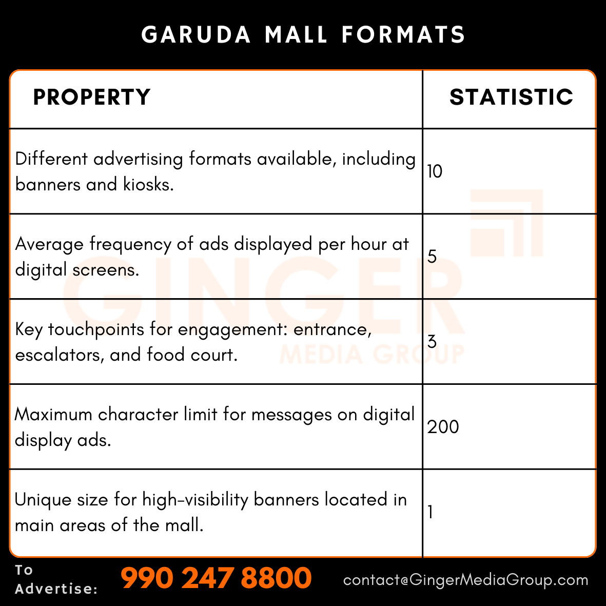 advertising in garuda mall formats