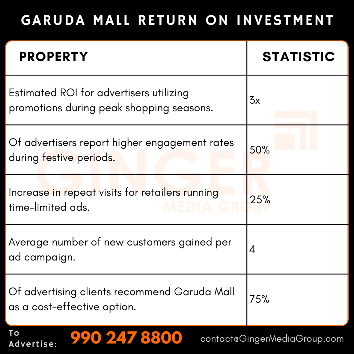 advertising in garuda mall return on investment