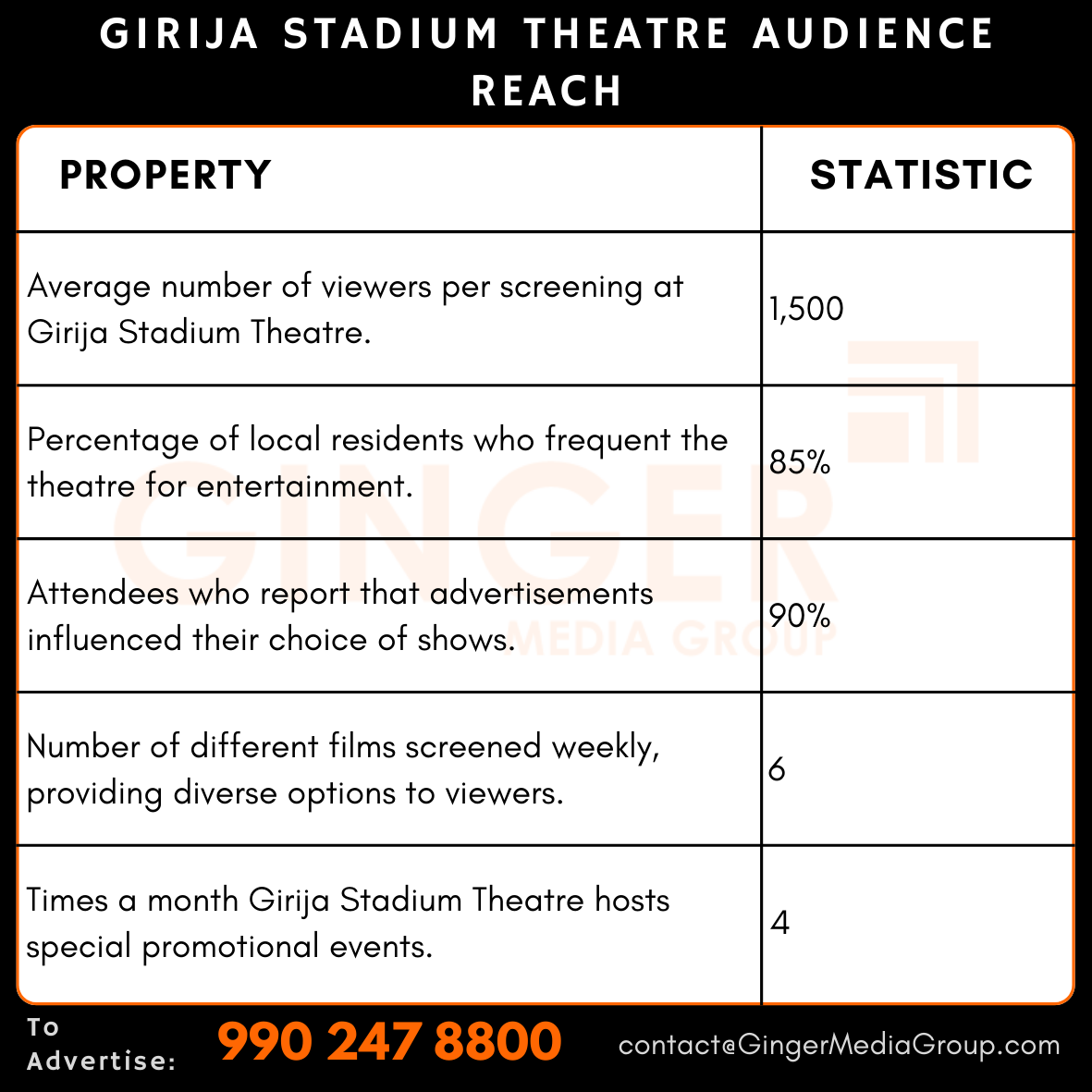 advertising in girija stadium theatre audience reach