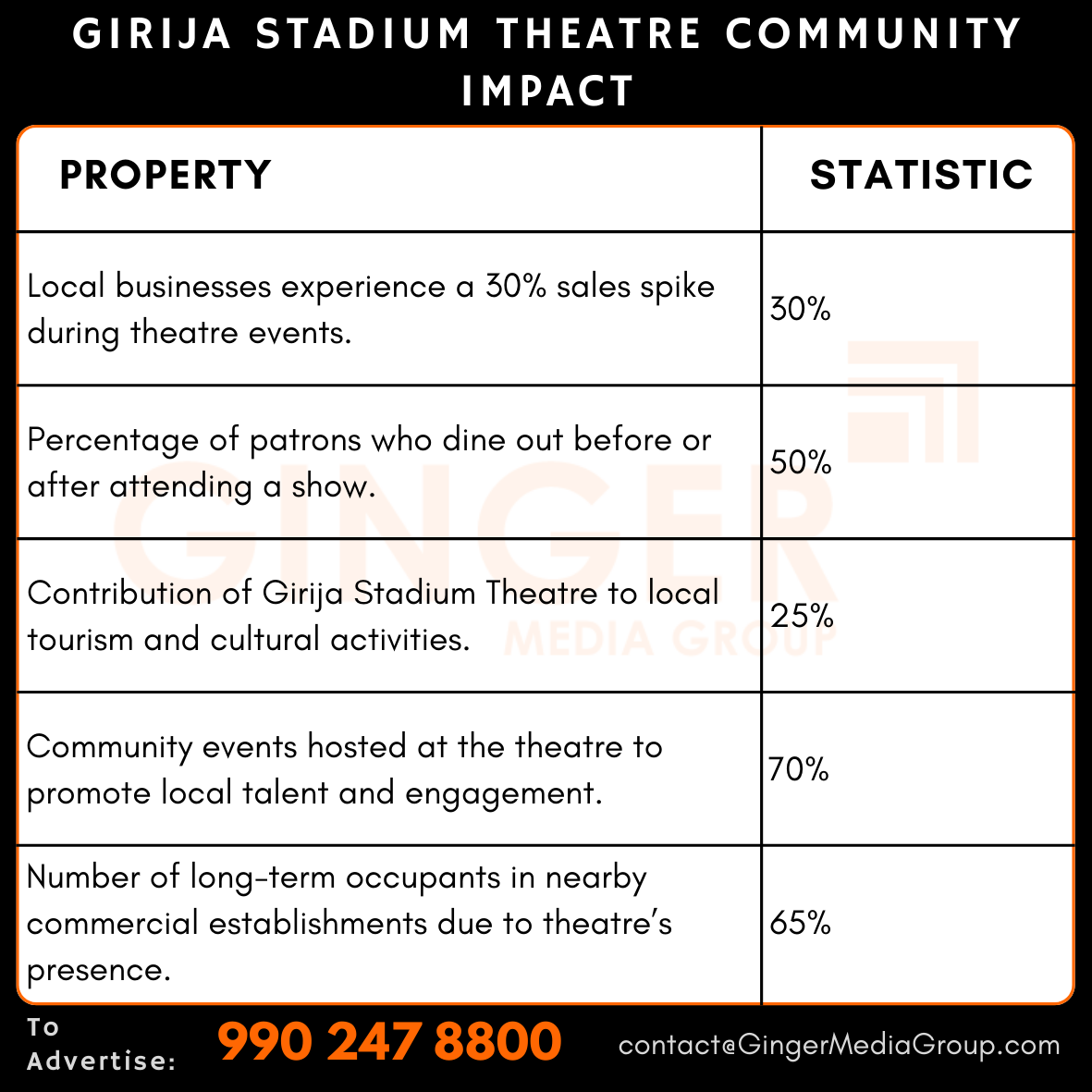 advertising in girija stadium theatre community impact