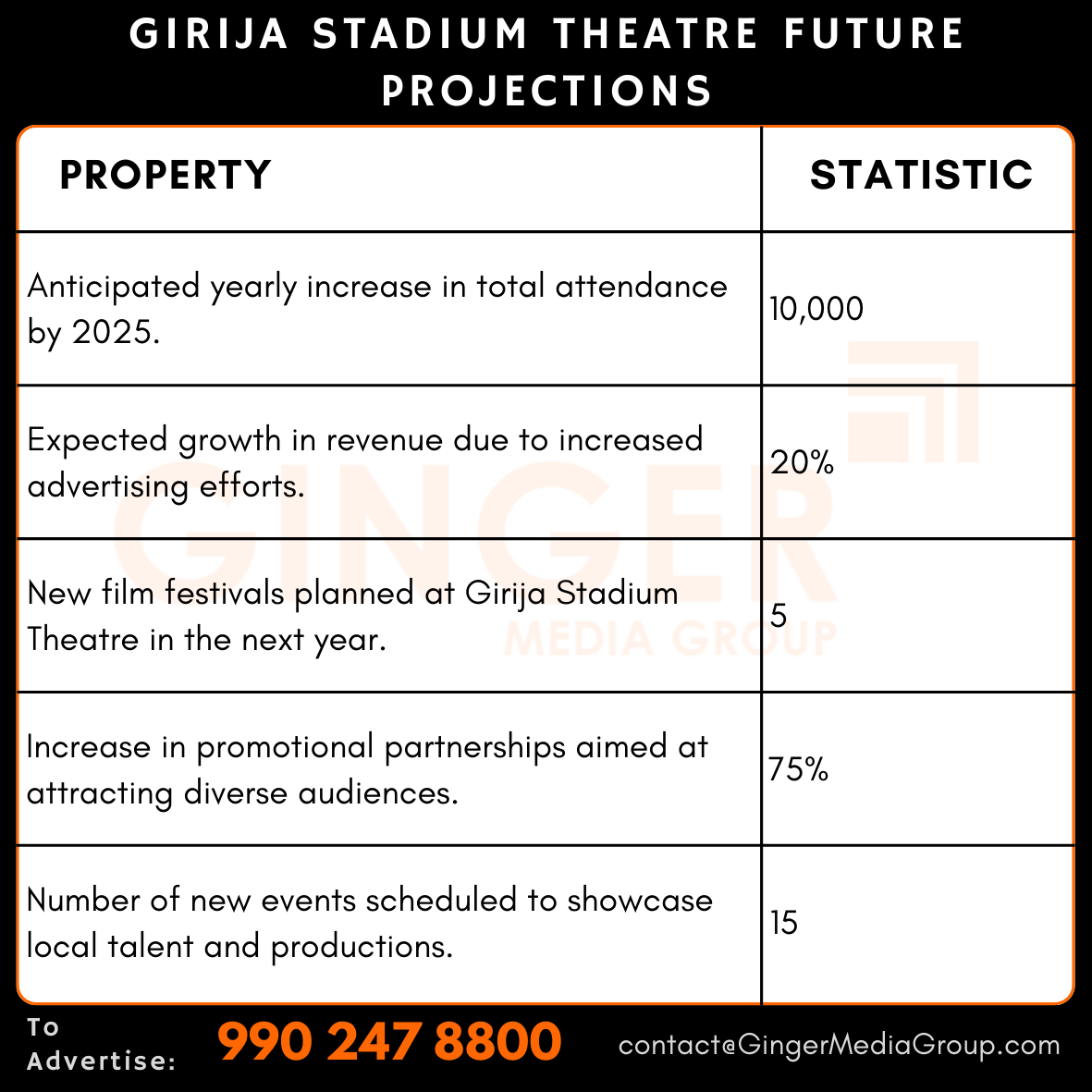 advertising in girija stadium theatre future projections