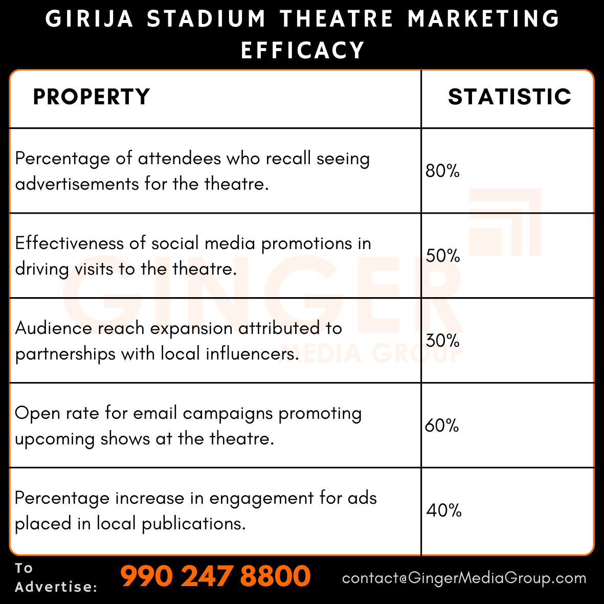 advertising in girija stadium theatre marketing efficacy