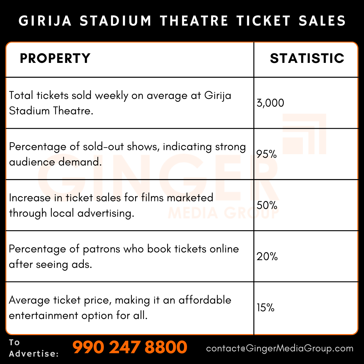 advertising in girija stadium theatre ticket sales