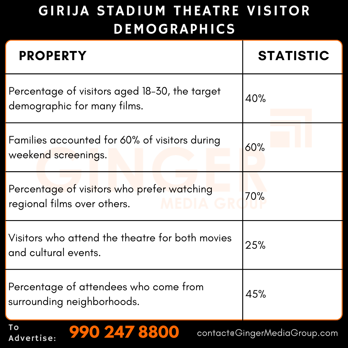 advertising in girija stadium theatre visitor demographics