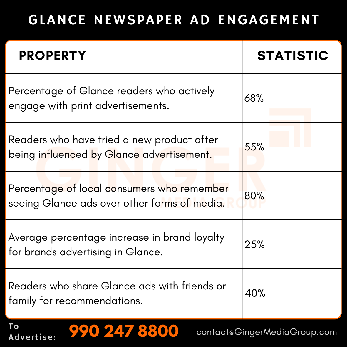 advertising in glance newspaper ad engagement