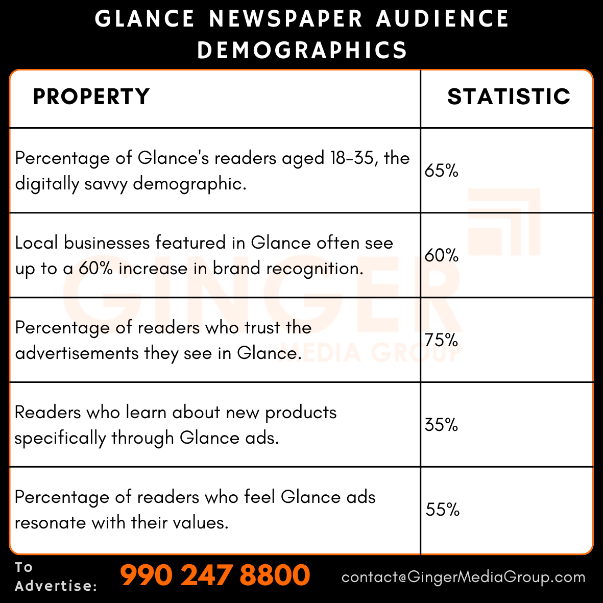 advertising in glance newspaper audience demographics