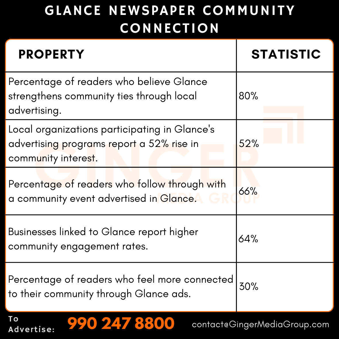 advertising in glance newspaper community connection