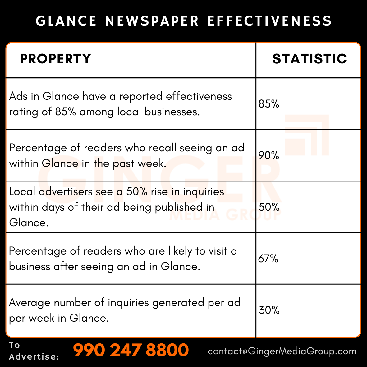 advertising in glance newspaper effectiveness