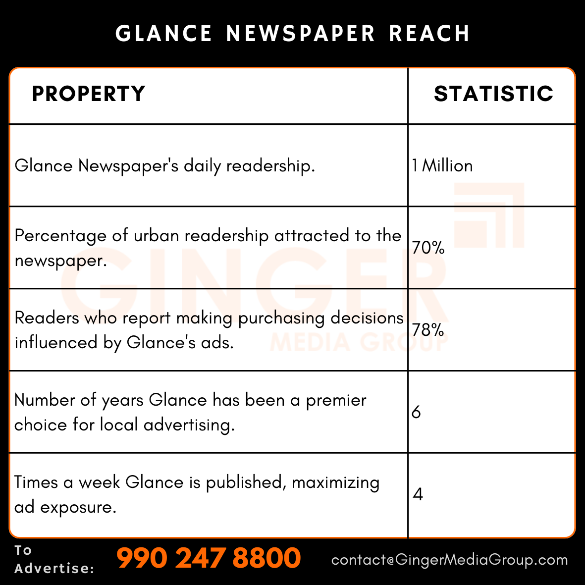 advertising in glance newspaper reach