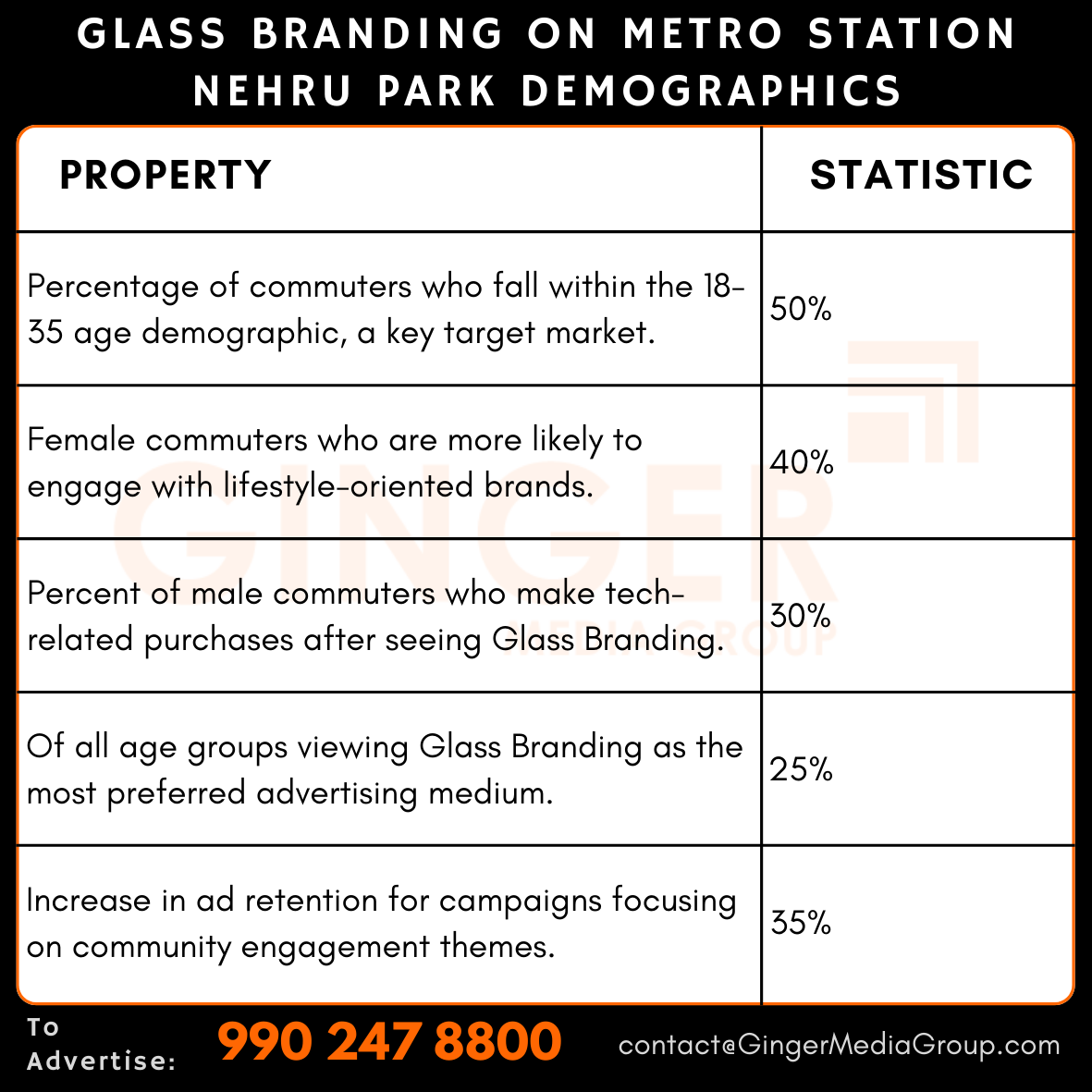 advertising-in-glass-branding-on-metro-station-nehru-park-demographics - Ginger Media Group advertising in glass branding on metro station nehru park demographics