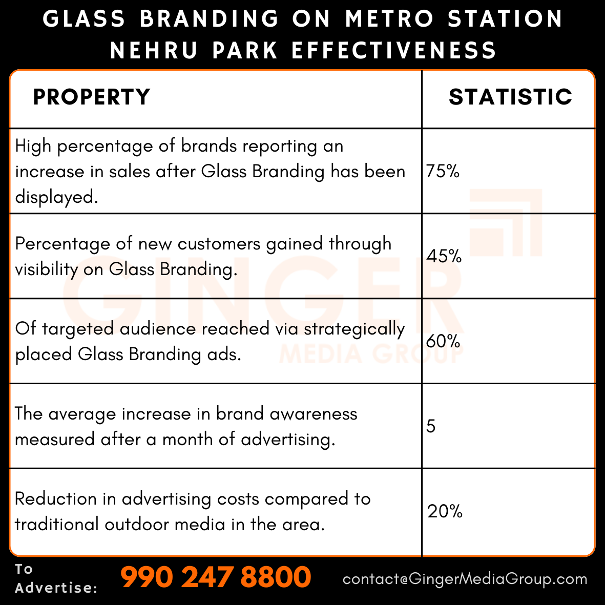 advertising-in-glass-branding-on-metro-station-nehru-park-effectiveness - Ginger Media Group advertising in glass branding on metro station nehru park effectiveness