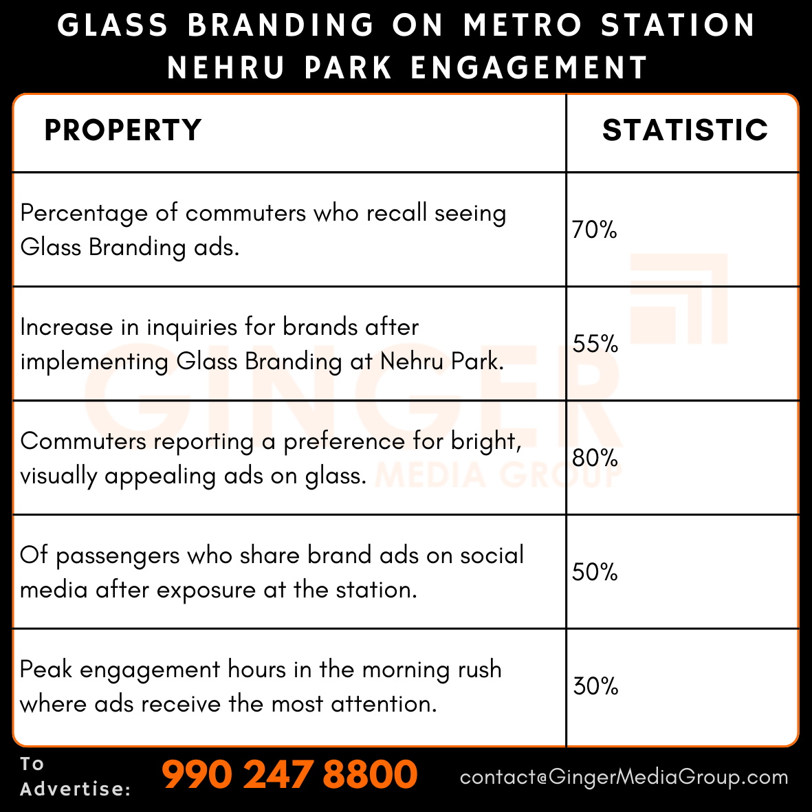 advertising-in-glass-branding-on-metro-station-nehru-park-engagement - Ginger Media Group advertising in glass branding on metro station nehru park engagement