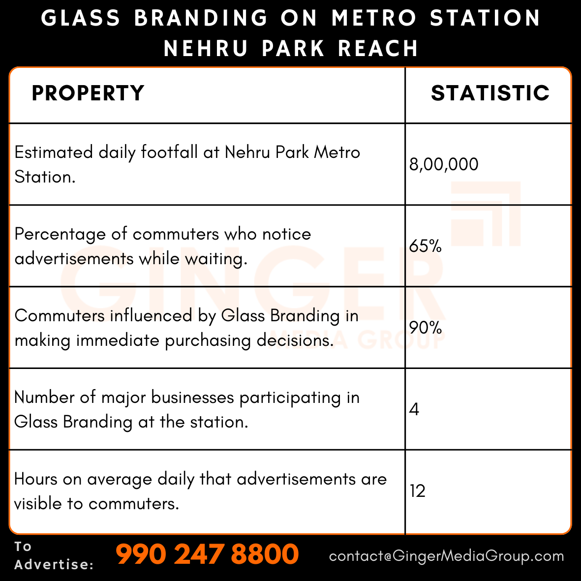 advertising-in-glass-branding-on-metro-station-nehru-park-reach - Ginger Media Group advertising in glass branding on metro station nehru park reach