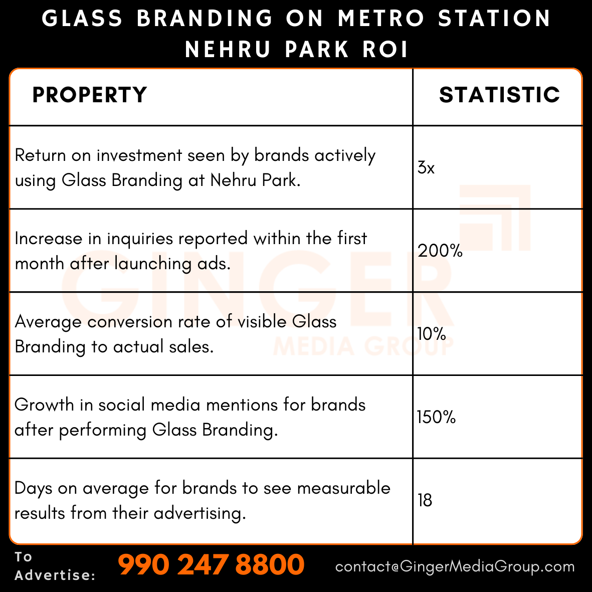 advertising-in-glass-branding-on-metro-station-nehru-park-roi - Ginger Media Group advertising in glass branding on metro station nehru park roi