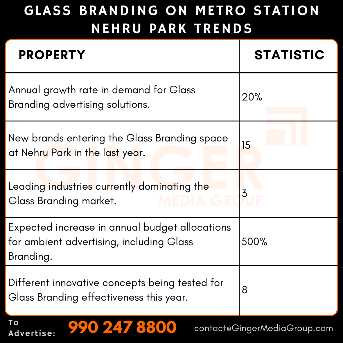 advertising-in-glass-branding-on-metro-station-nehru-park-trends - Ginger Media Group advertising in glass branding on metro station nehru park trends