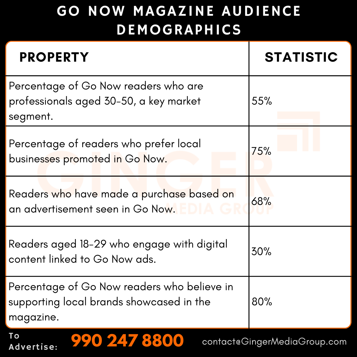 advertising in go now magazine audience demographics