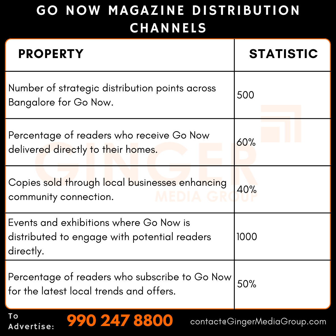 advertising in go now magazine distribution channels