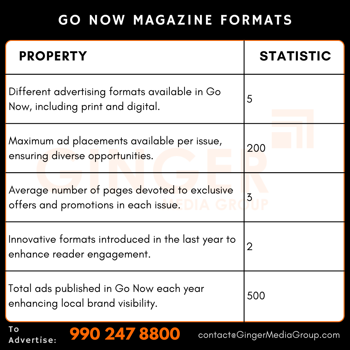 advertising in go now magazine formats