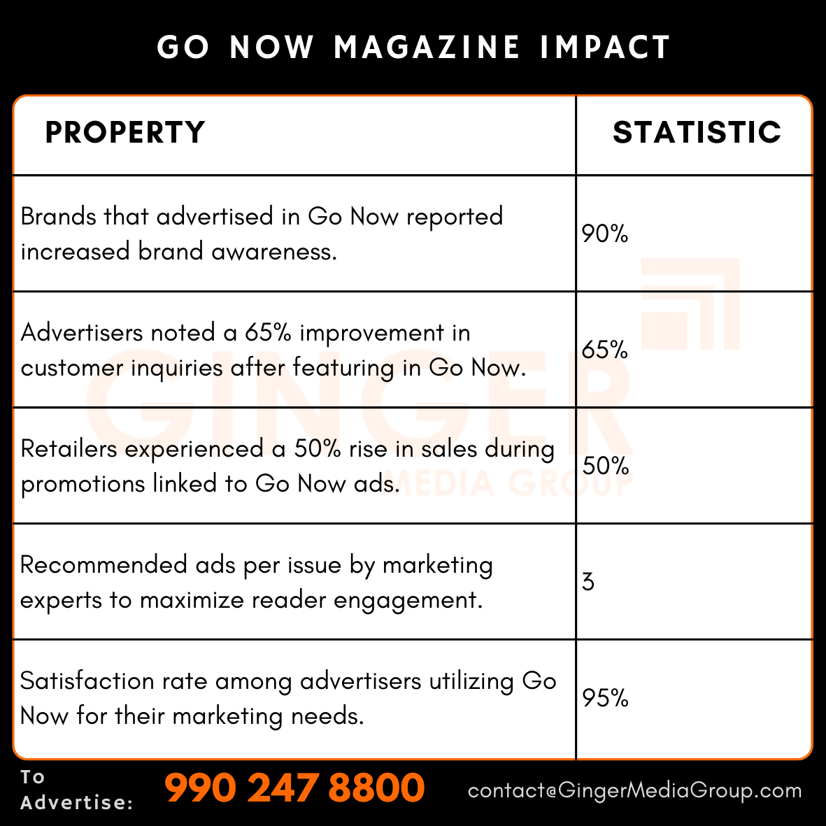 advertising in go now magazine impact