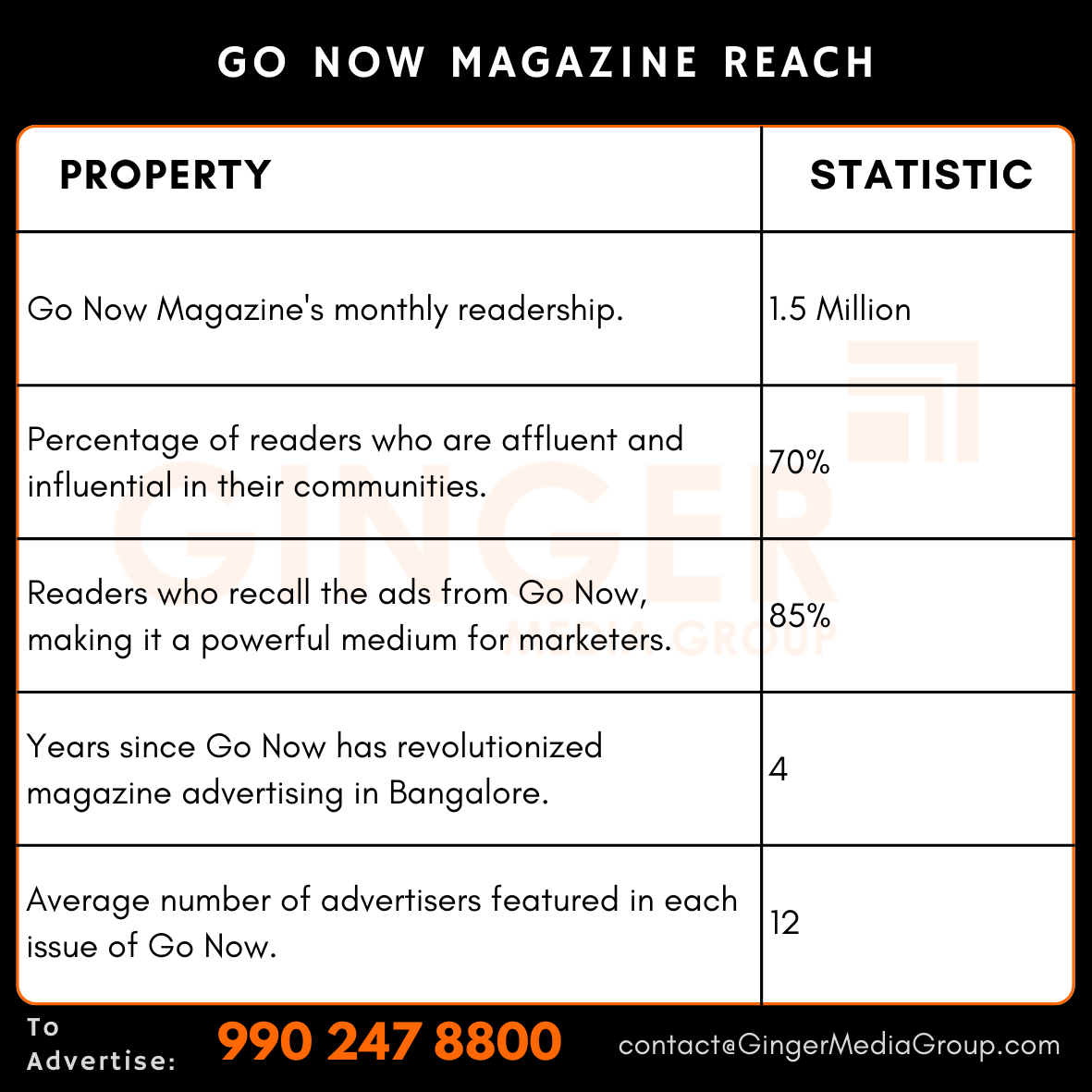 advertising in go now magazine reach