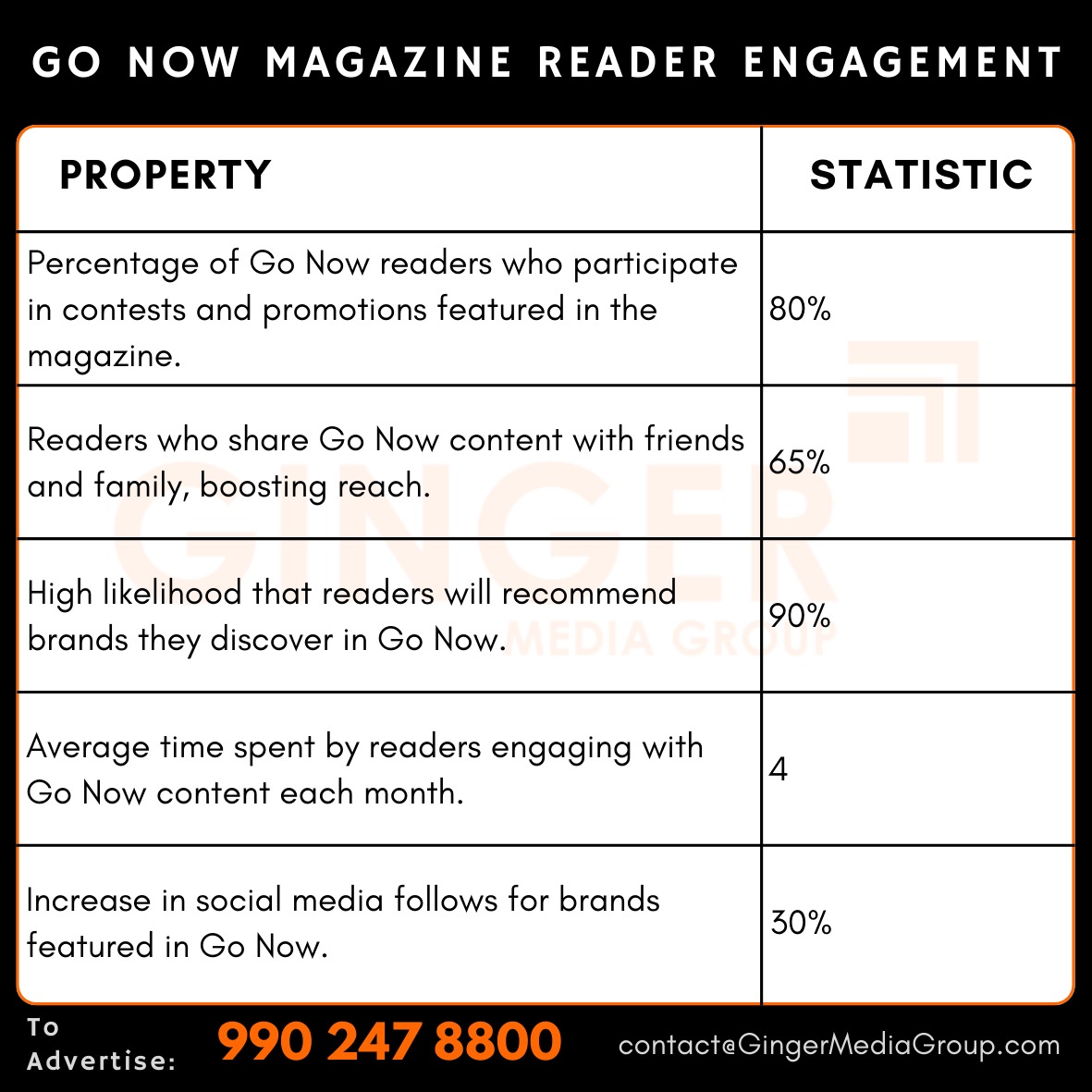 advertising in go now magazine reader engagement