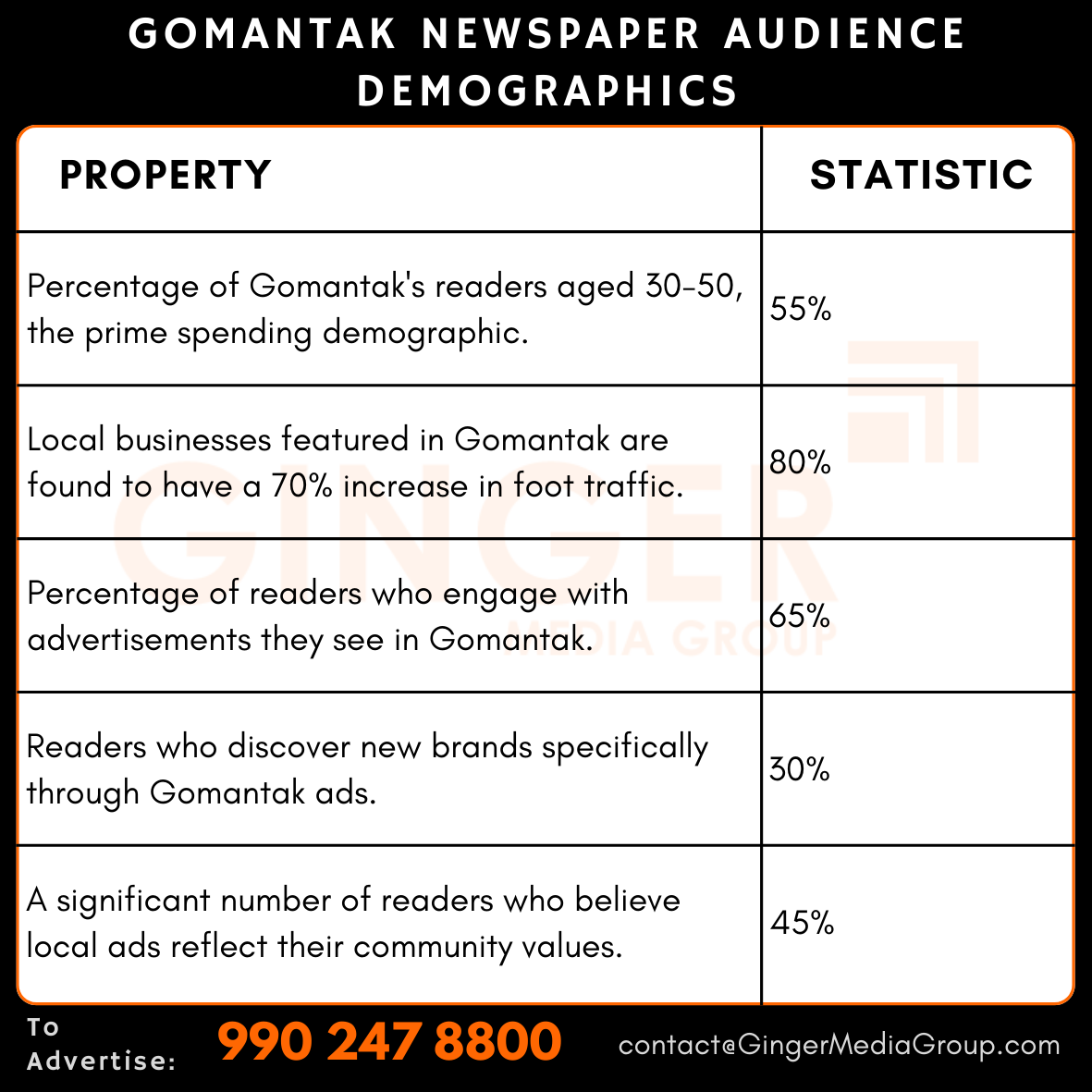 advertising in gomantak newspaper audience demographics