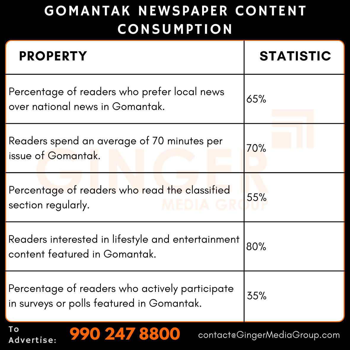 advertising in gomantak newspaper content consumption