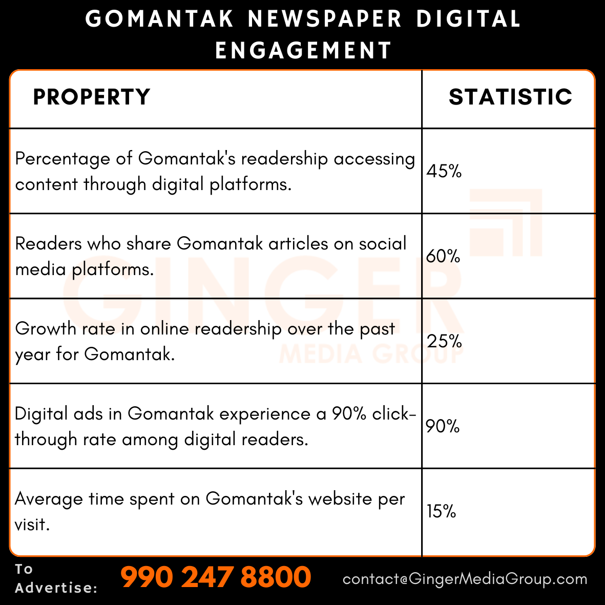 advertising in gomantak newspaper digital engagement