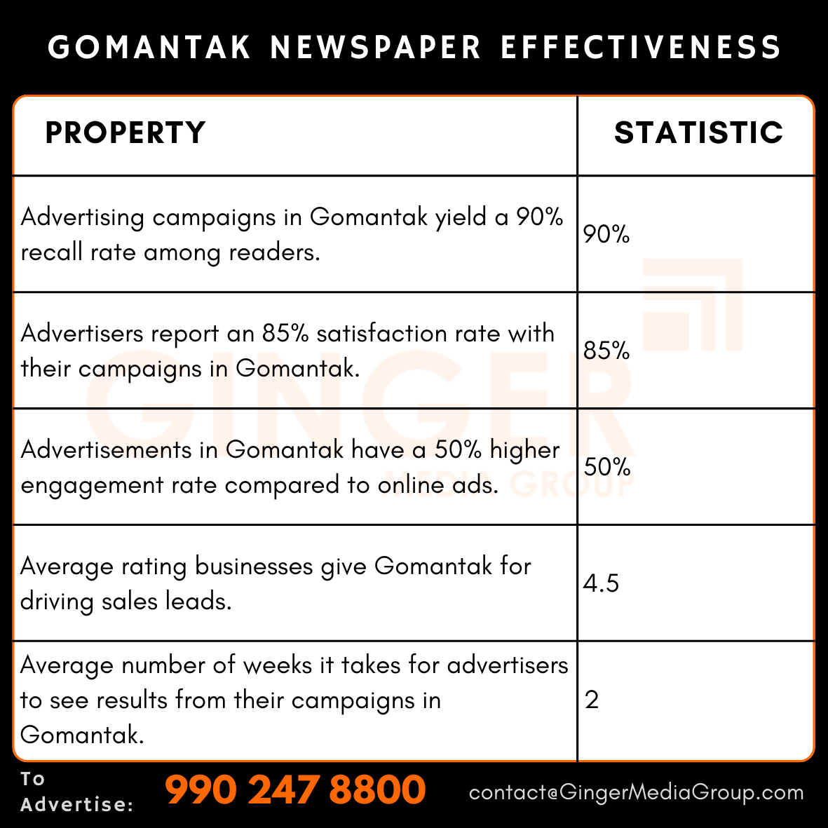 advertising in gomantak newspaper effectiveness