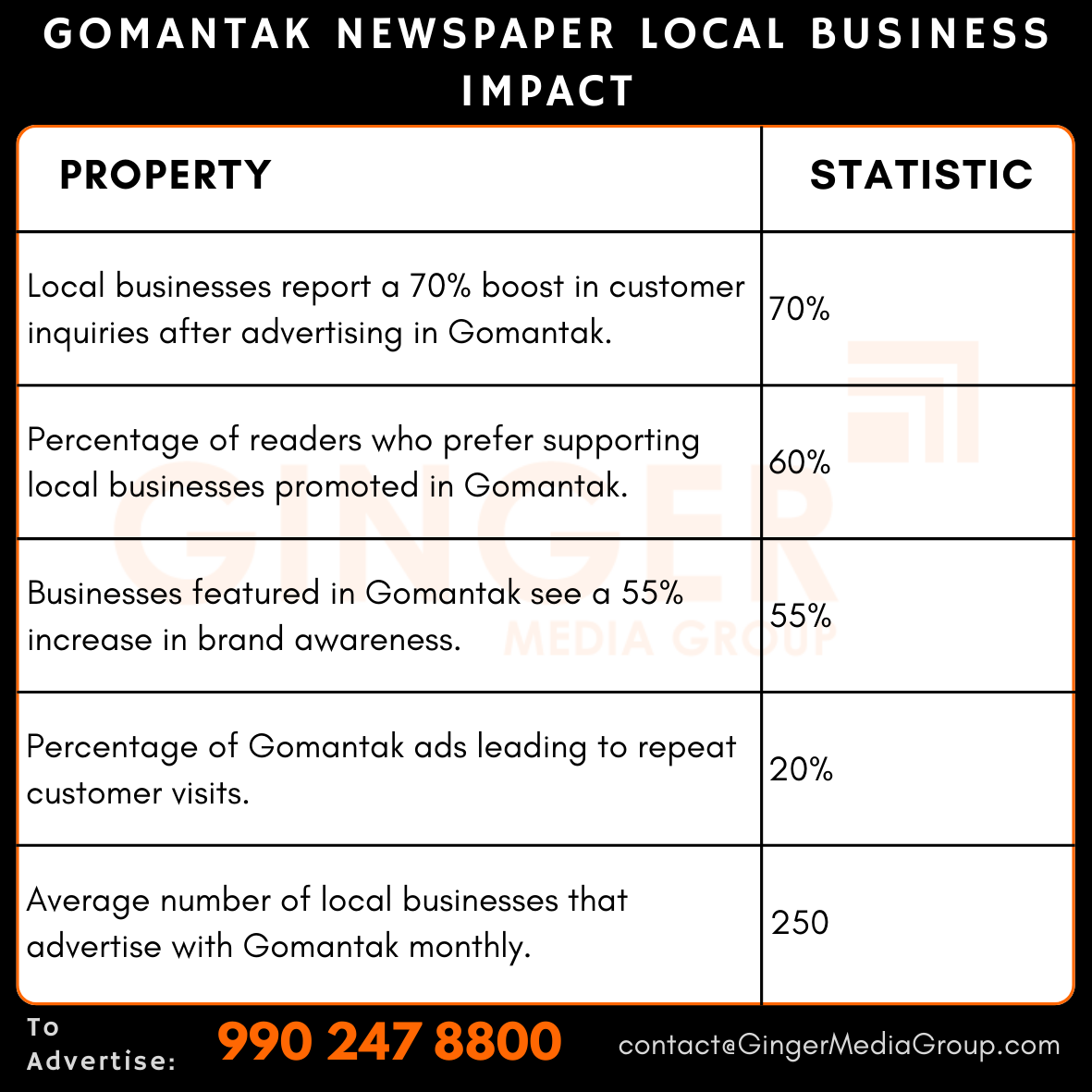 advertising in gomantak newspaper local business impact