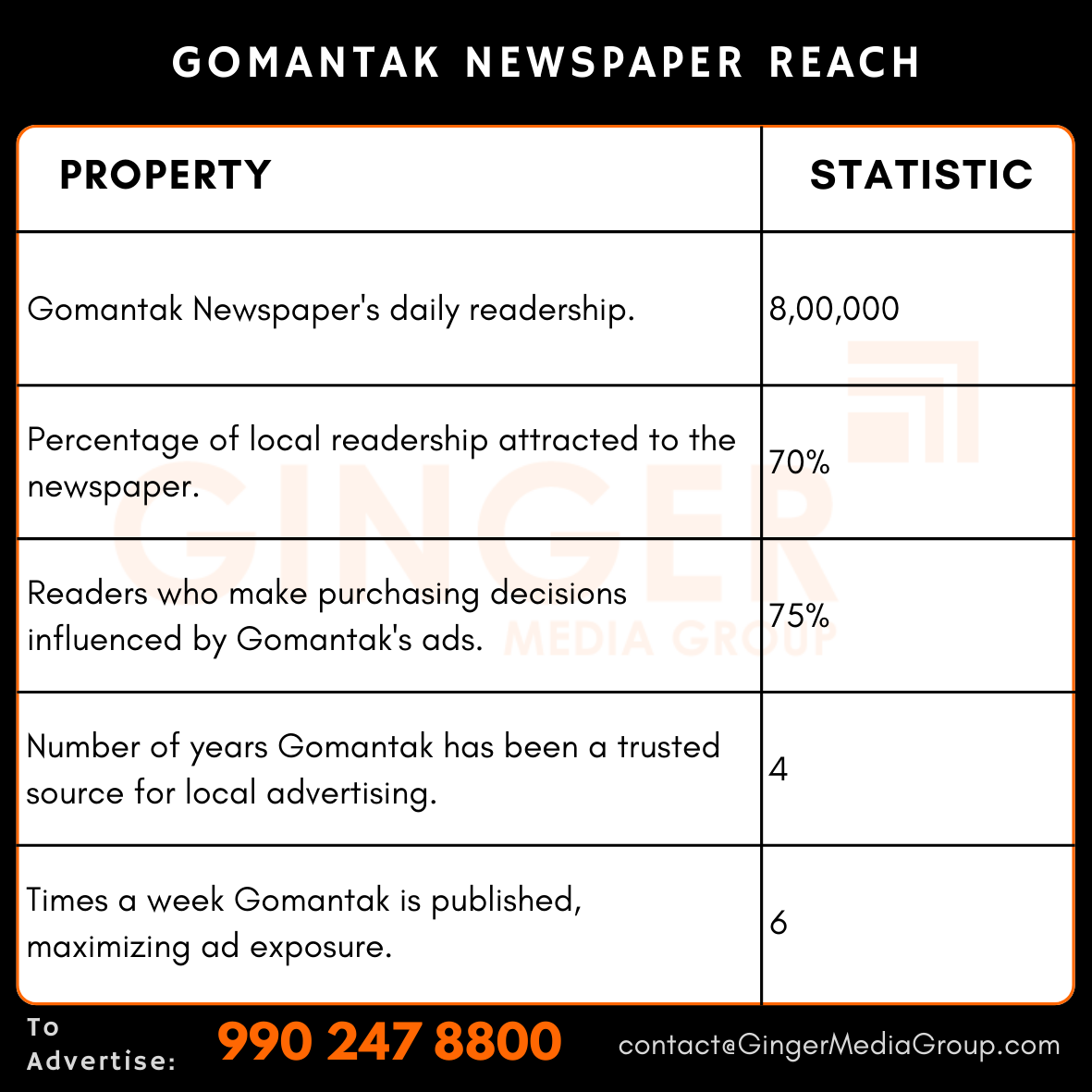 advertising in gomantak newspaper reach