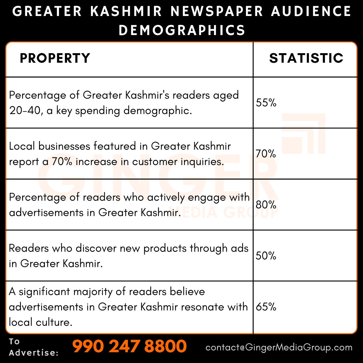 advertising in greater kashmir newspaper audience demographics