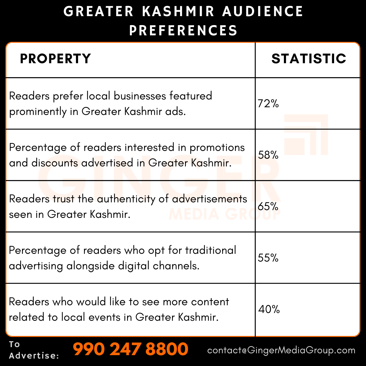 advertising in greater kashmir newspaper audience preferences