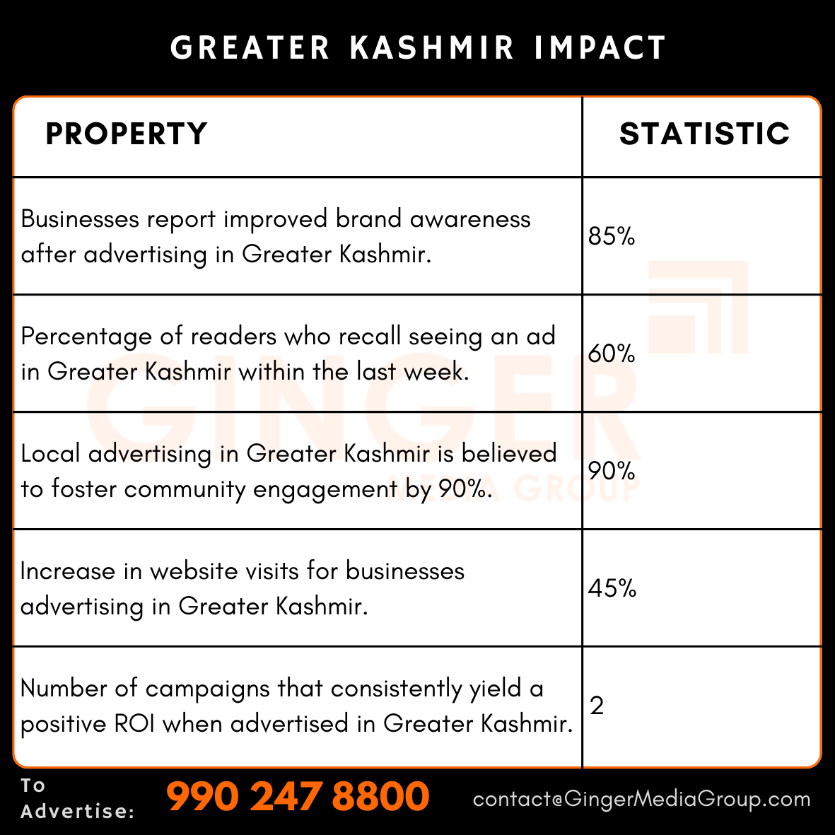 advertising in greater kashmir newspaper impact