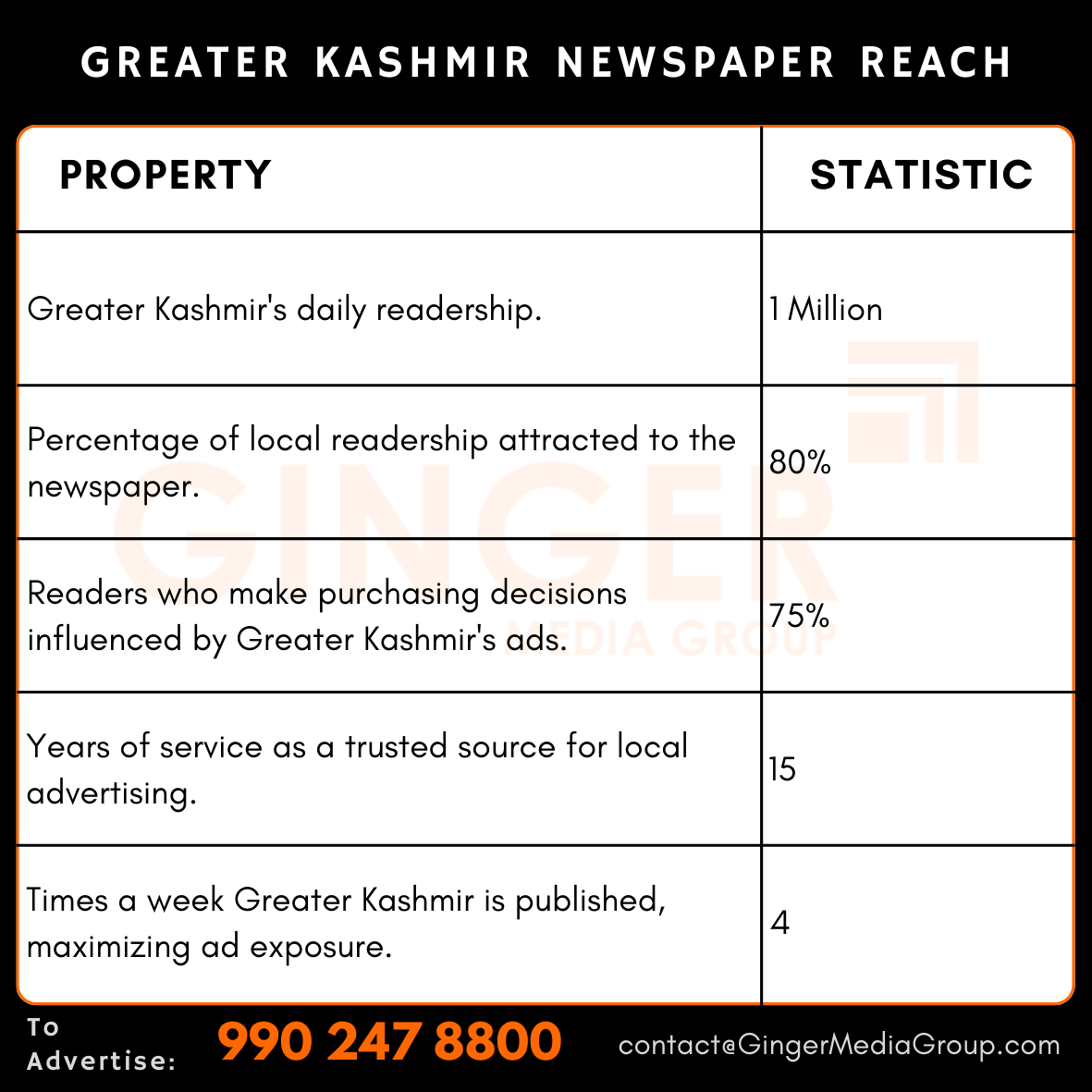 advertising in greater kashmir newspaper reach