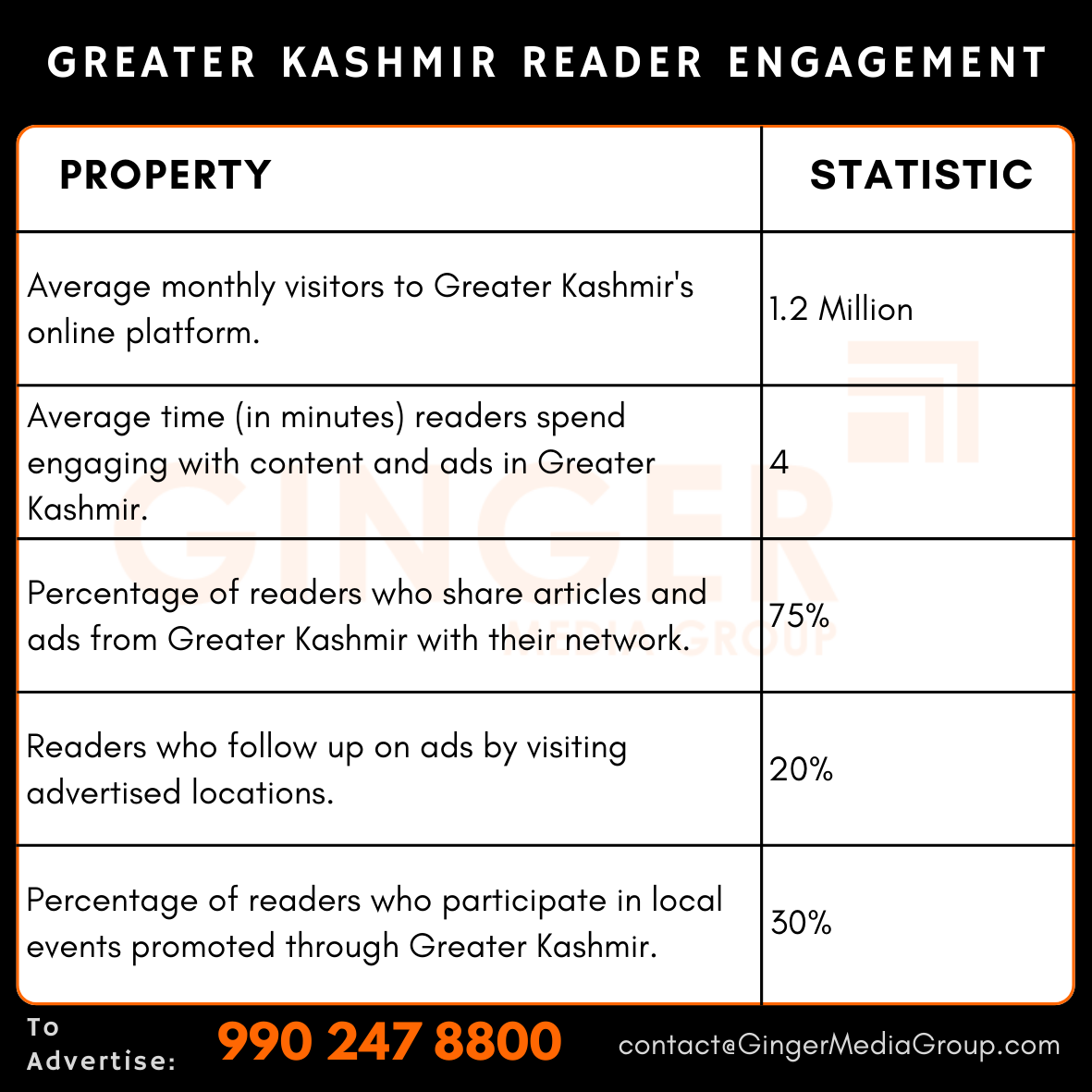 advertising in greater kashmir newspaper reader engagement