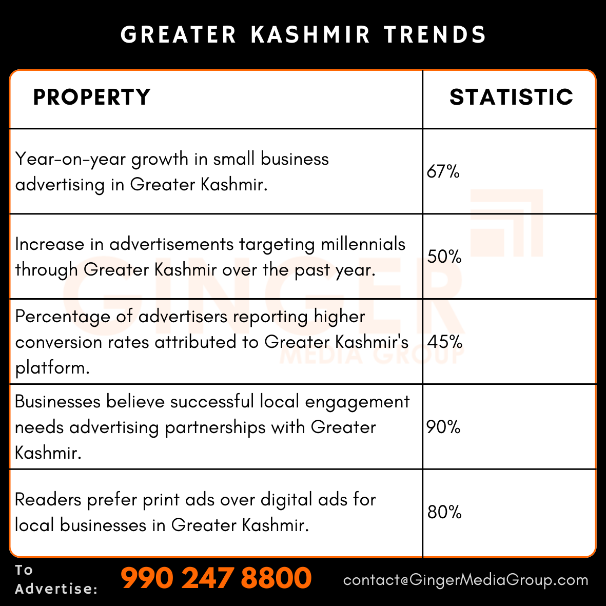 advertising in greater kashmir newspaper trends