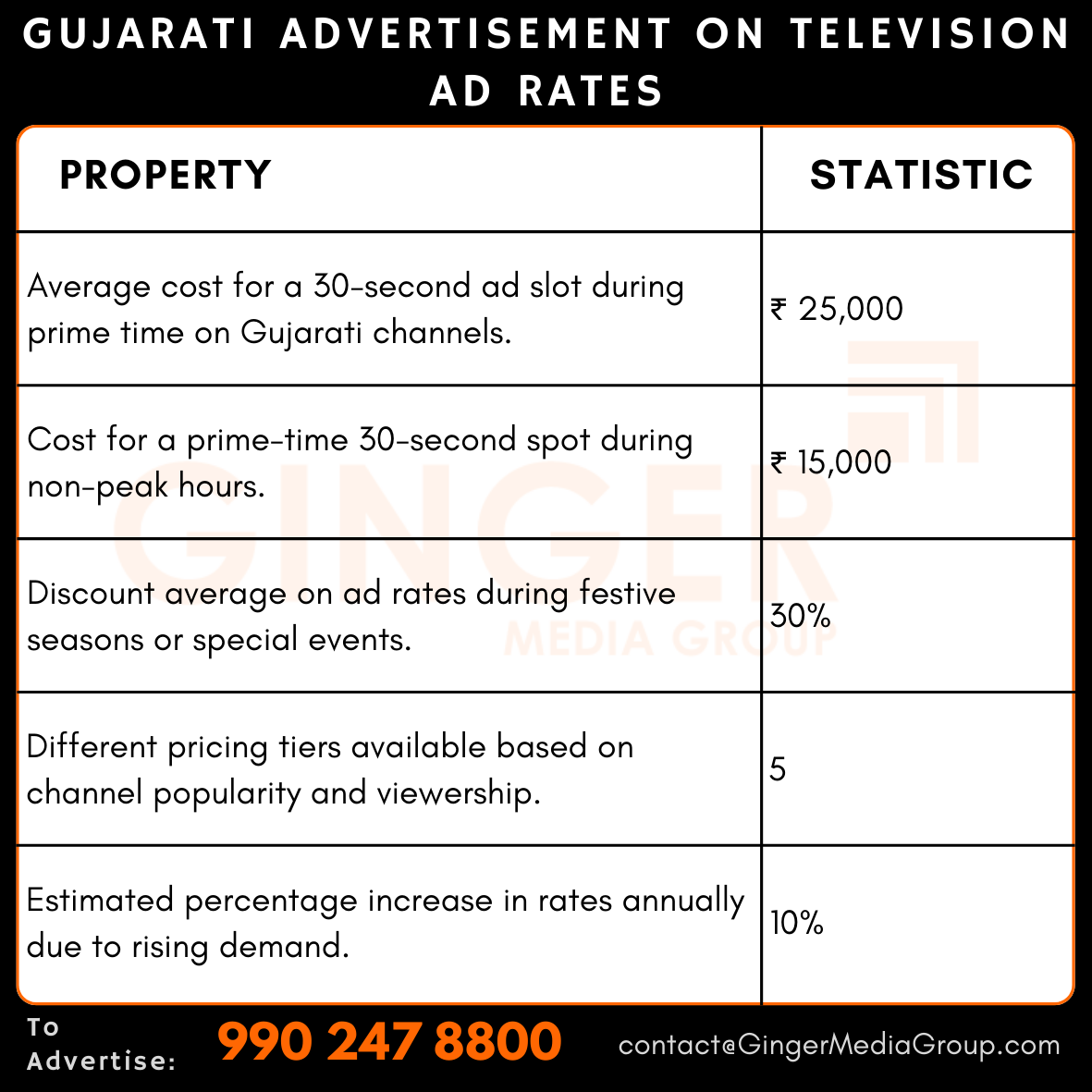 advertising-in-gujarati-advertisement-on-television-ad-rates - Ginger Media Group advertising in gujarati advertisement on television ad rates