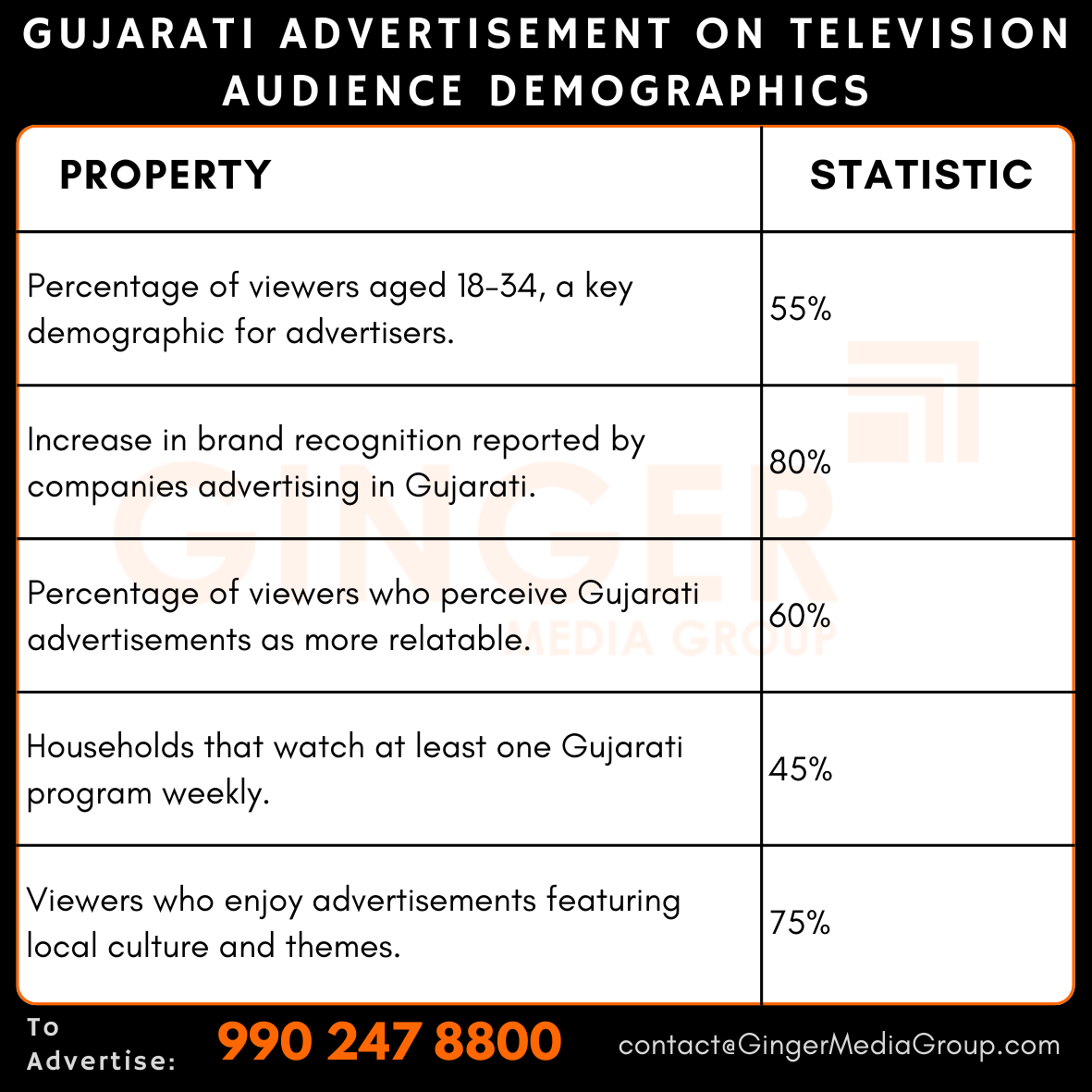 advertising-in-gujarati-advertisement-on-television-audience-demographics - Ginger Media Group advertising in gujarati advertisement on television audience demographics