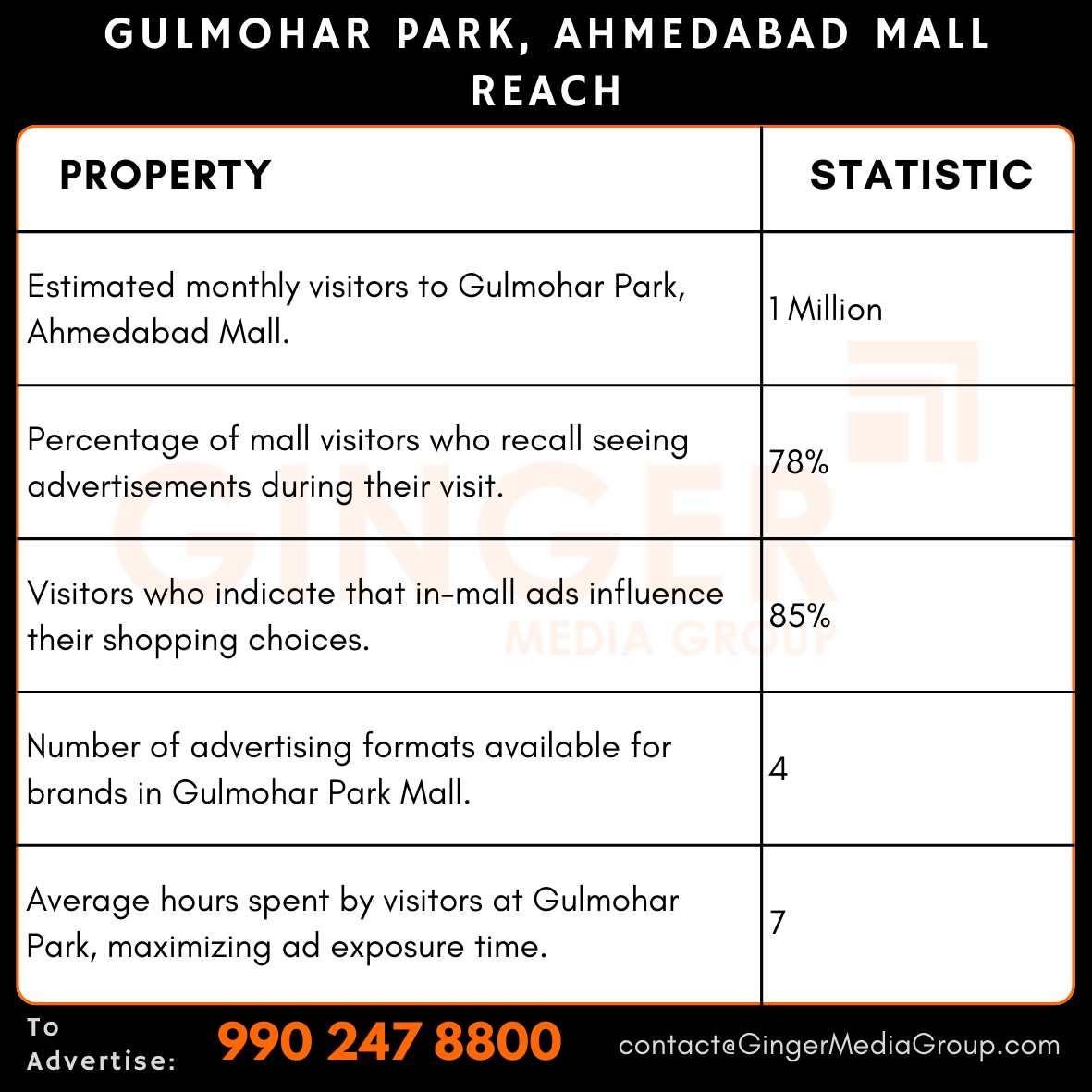 advertising-in-gulmohar-park-ahmedabad-mall-reach - Ginger Media Group advertising in gulmohar park ahmedabad mall reach