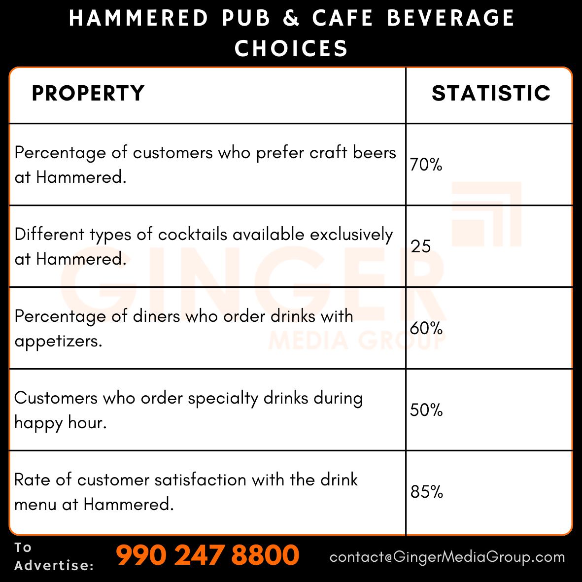 advertising-in-hammered-pub--cafe-beverage-choices - Ginger Media Group advertising in hammered pub cafe beverage choices