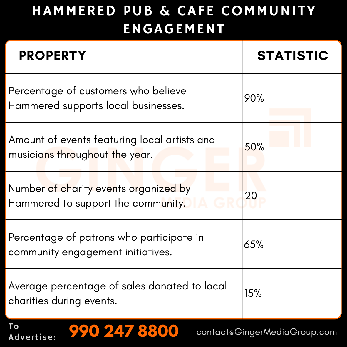 advertising-in-hammered-pub--cafe-community-engagement - Ginger Media Group advertising in hammered pub cafe community engagement