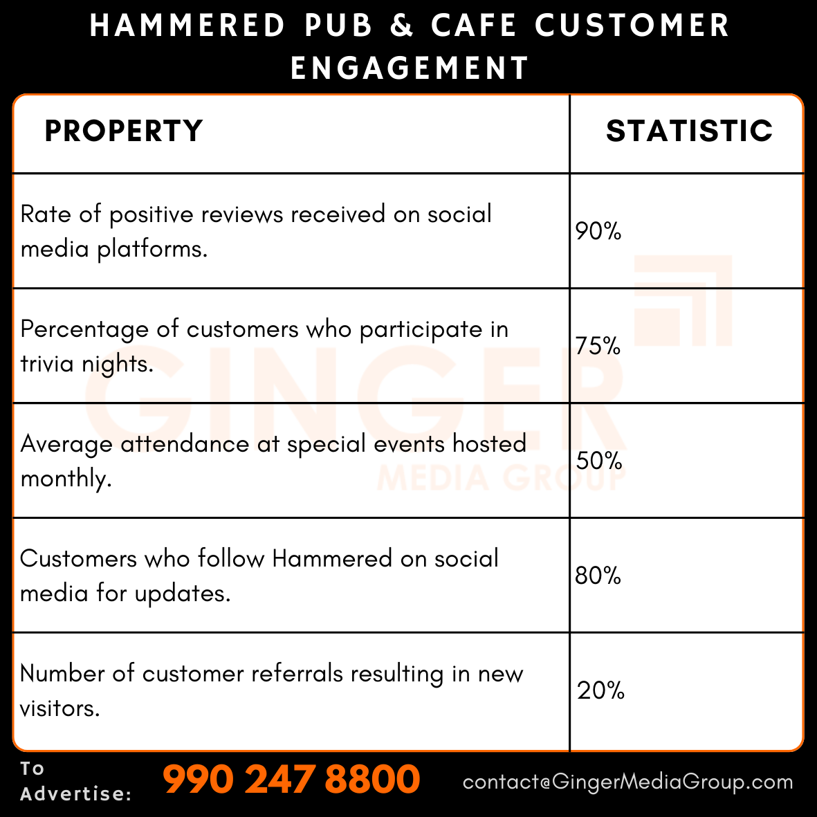 advertising-in-hammered-pub--cafe-customer-engagement - Ginger Media Group advertising in hammered pub cafe customer engagement