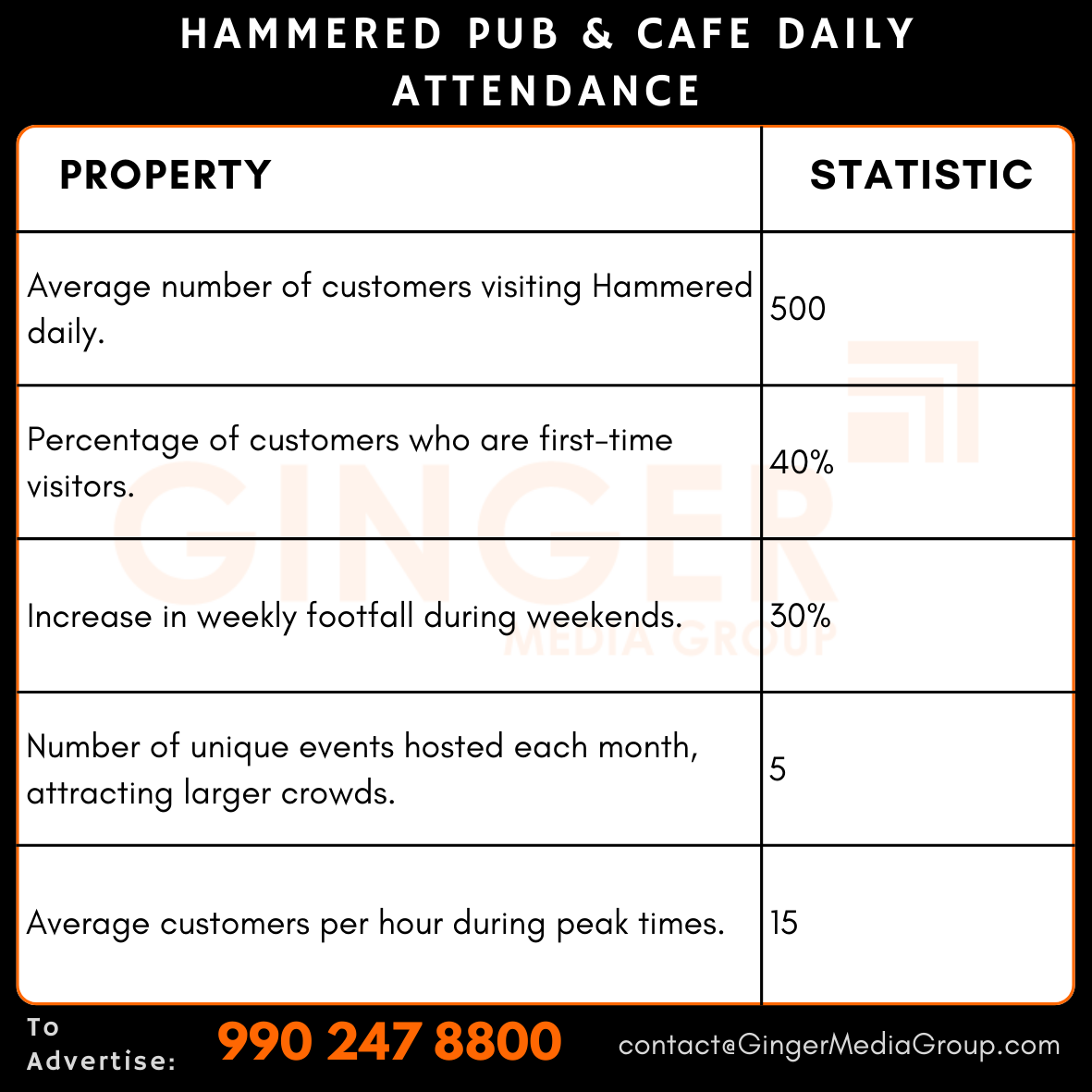 advertising-in-hammered-pub--cafe-daily-attendance - Ginger Media Group advertising in hammered pub cafe daily attendance