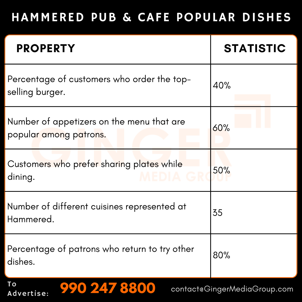 advertising-in-hammered-pub--cafe-popular-dishes - Ginger Media Group advertising in hammered pub cafe popular dishes
