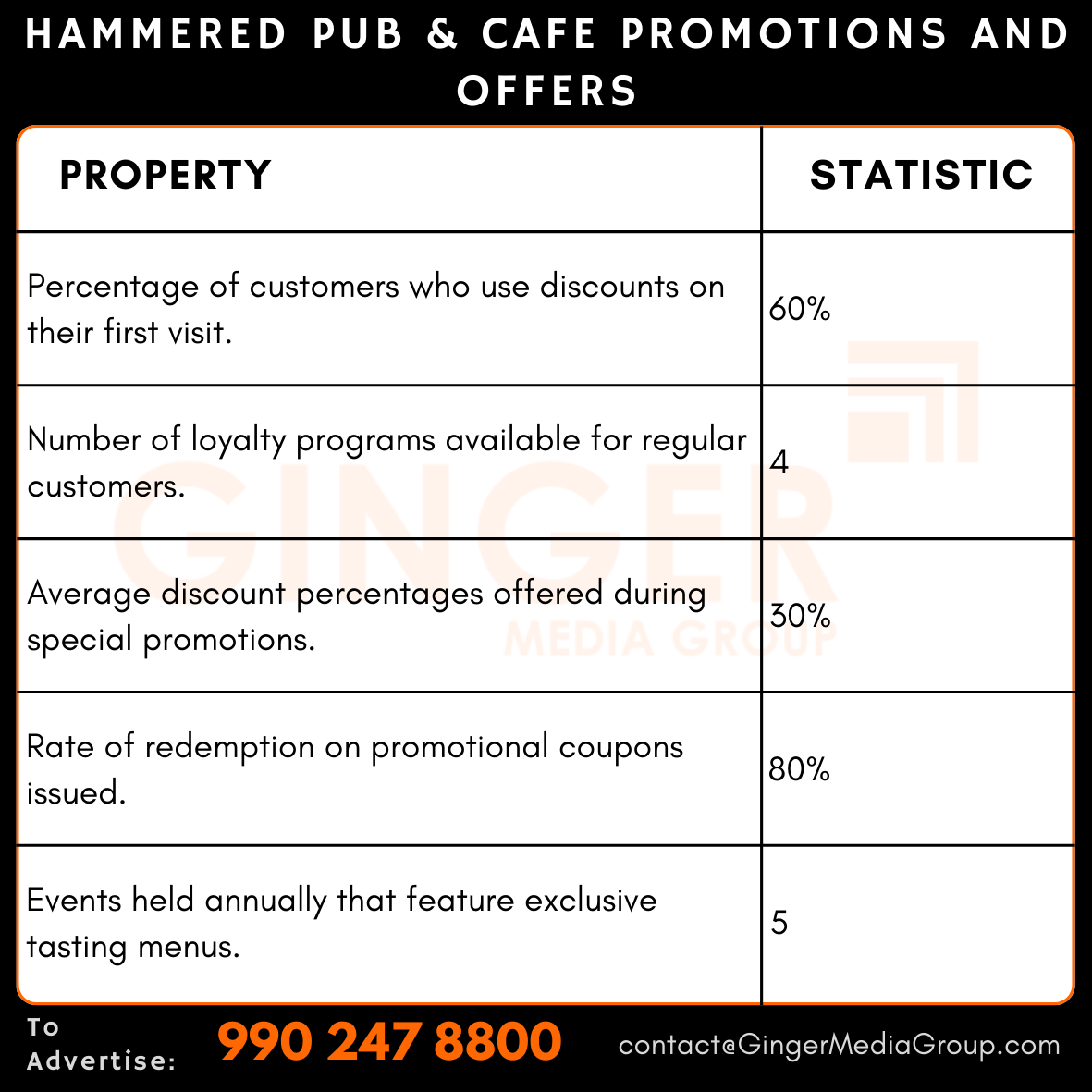 advertising-in-hammered-pub--cafe-promotions-and-offers - Ginger Media Group advertising in hammered pub cafe promotions and offers