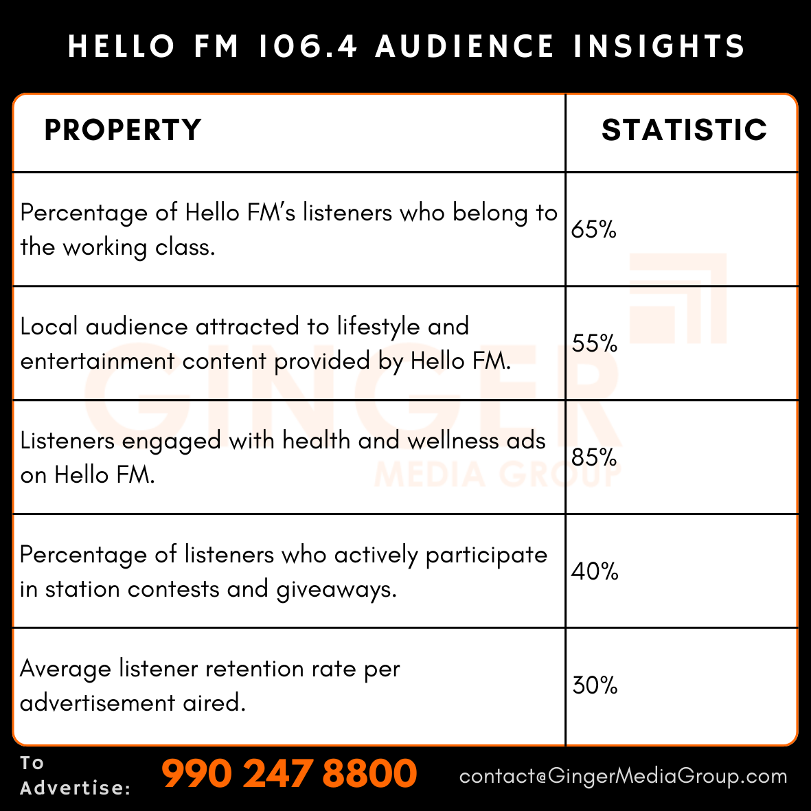 advertising in hello fm 1064 audience insights