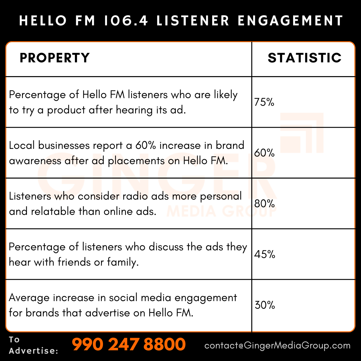 advertising in hello fm 1064 listener engagement